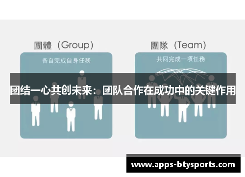 团结一心共创未来：团队合作在成功中的关键作用